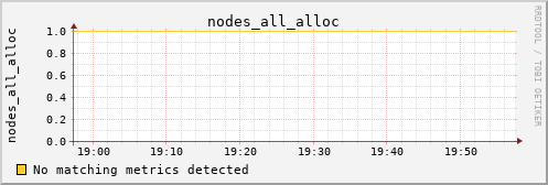 calypso37 nodes_all_alloc