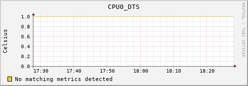 calypso38 CPU0_DTS