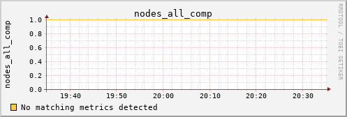 calypso38 nodes_all_comp