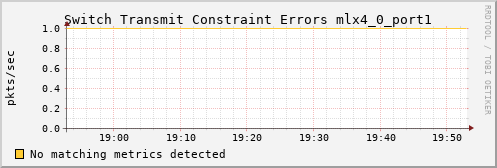 calypso38 ib_port_xmit_constraint_errors_mlx4_0_port1