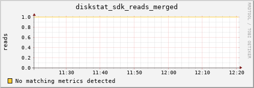 calypso38 diskstat_sdk_reads_merged