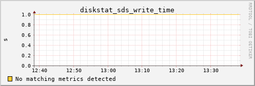 calypso38 diskstat_sds_write_time
