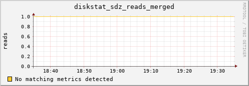 calypso38 diskstat_sdz_reads_merged
