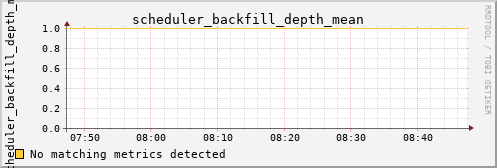 calypso38 scheduler_backfill_depth_mean