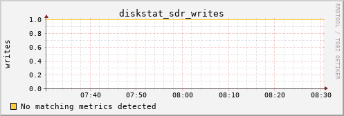 calypso38 diskstat_sdr_writes