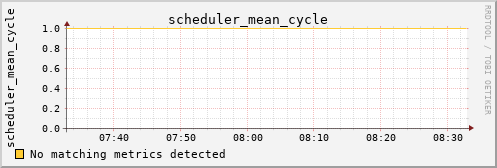 calypso38 scheduler_mean_cycle