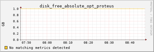 calypso38 disk_free_absolute_opt_proteus