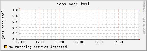hermes00 jobs_node_fail