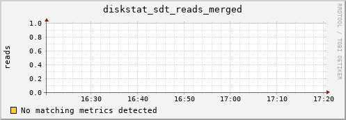 hermes00 diskstat_sdt_reads_merged