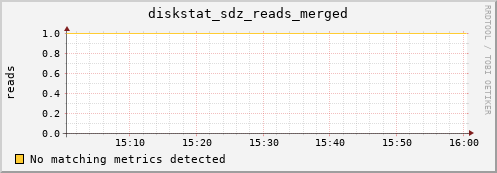 hermes00 diskstat_sdz_reads_merged