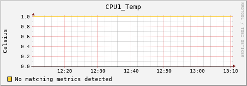 hermes01 CPU1_Temp