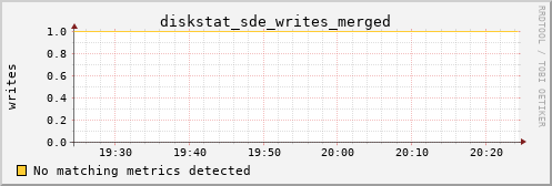 hermes01 diskstat_sde_writes_merged