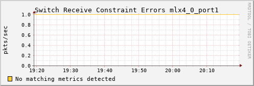 hermes01 ib_port_rcv_constraint_errors_mlx4_0_port1