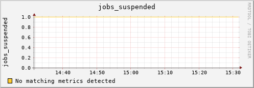 hermes01 jobs_suspended