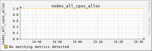 hermes01 nodes_all_cpus_alloc