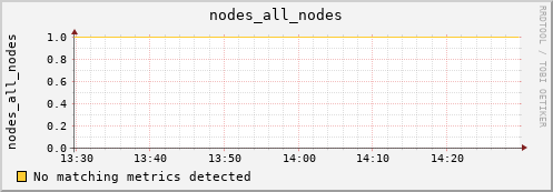 hermes01 nodes_all_nodes