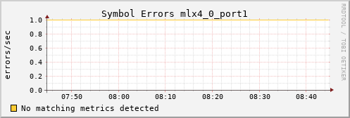 hermes01 ib_symbol_error_mlx4_0_port1