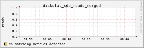 hermes01 diskstat_sde_reads_merged