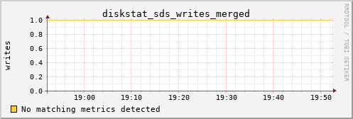 hermes01 diskstat_sds_writes_merged