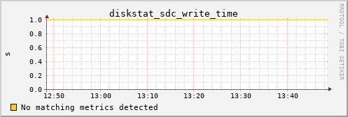 hermes01 diskstat_sdc_write_time