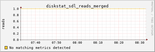 hermes01 diskstat_sdl_reads_merged