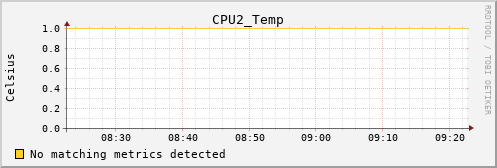 hermes01 CPU2_Temp