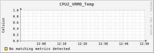hermes02 CPU2_VRM0_Temp