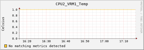 hermes02 CPU2_VRM1_Temp