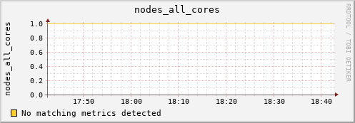 hermes02 nodes_all_cores