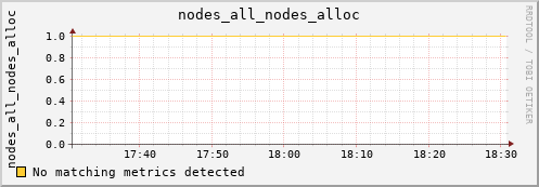 hermes02 nodes_all_nodes_alloc