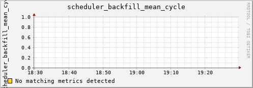 hermes02 scheduler_backfill_mean_cycle