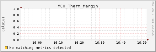 hermes02 MCH_Therm_Margin