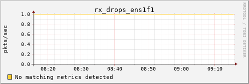 hermes02 rx_drops_ens1f1