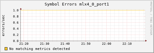 hermes02 ib_symbol_error_mlx4_0_port1