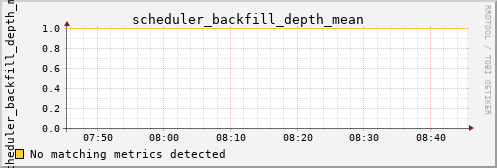 hermes02 scheduler_backfill_depth_mean