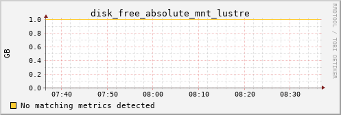 hermes02 disk_free_absolute_mnt_lustre