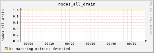 hermes02 nodes_all_drain