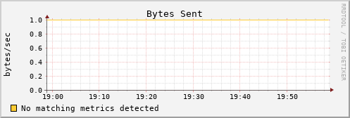 hermes02 bytes_out