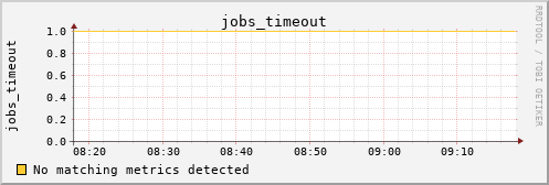 hermes03 jobs_timeout