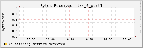 hermes03 ib_port_rcv_data_mlx4_0_port1