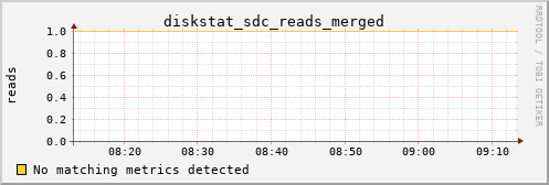 hermes03 diskstat_sdc_reads_merged