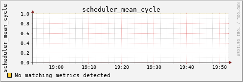 hermes03 scheduler_mean_cycle
