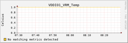 hermes03 VDDIO1_VRM_Temp