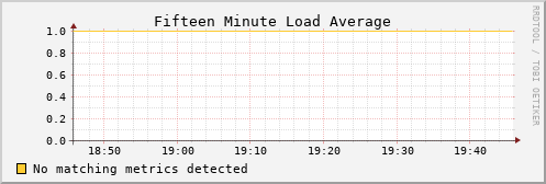 hermes03 load_fifteen