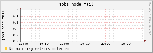 hermes04 jobs_node_fail