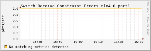 hermes04 ib_port_rcv_constraint_errors_mlx4_0_port1