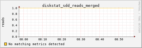 hermes04 diskstat_sdd_reads_merged