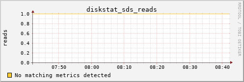 hermes04 diskstat_sds_reads