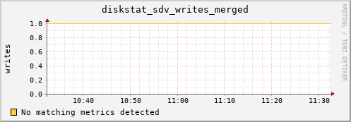 hermes04 diskstat_sdv_writes_merged