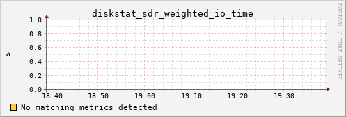 hermes04 diskstat_sdr_weighted_io_time